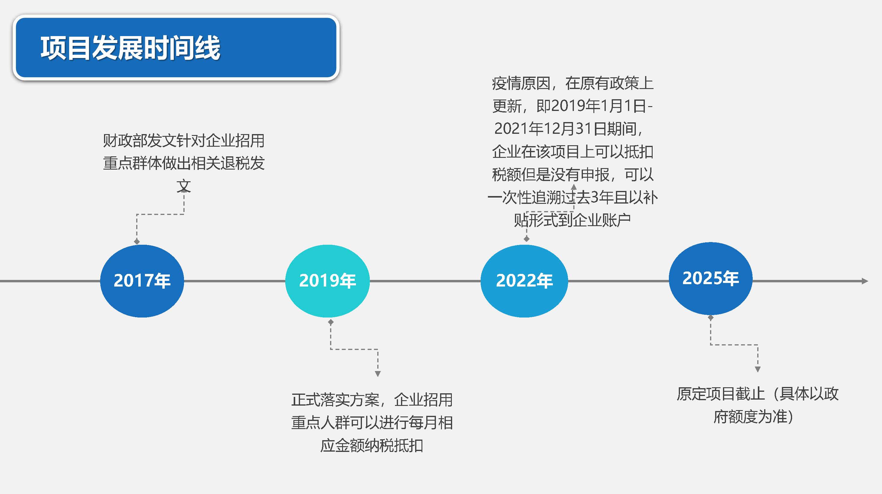 企业招用重点群体税收减免项目介绍PPT_20221027121249_页面_04.jpg