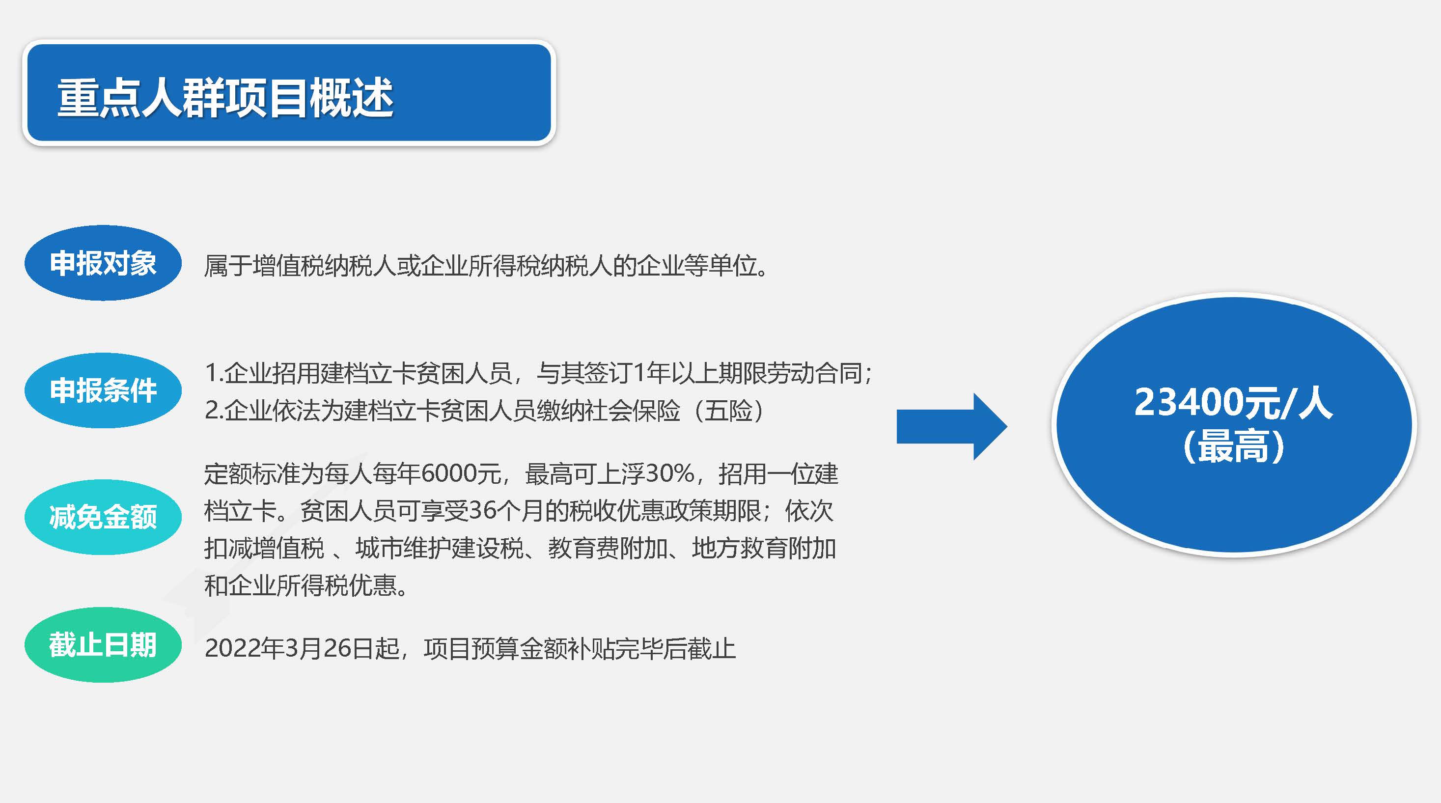 企业招用重点群体税收减免项目介绍PPT_20221027121249_页面_08.jpg