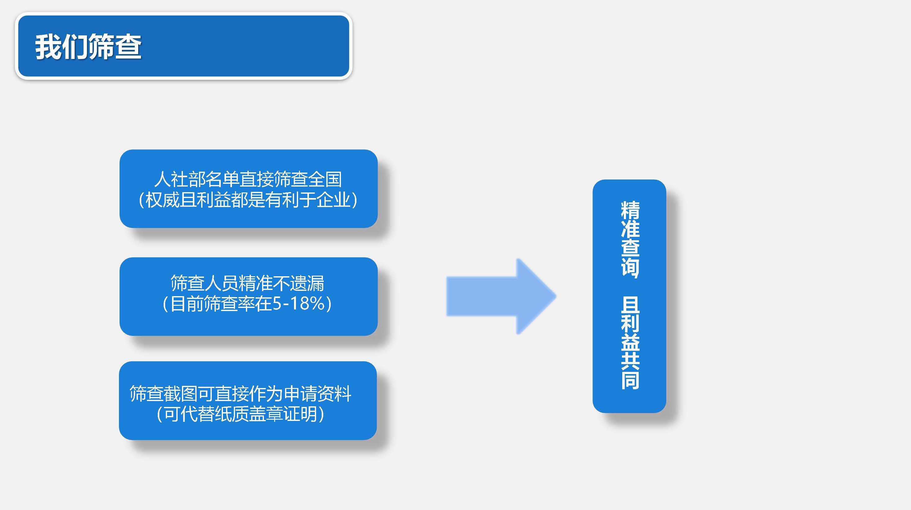 企业招用重点群体税收减免项目介绍PPT_20221027121249_页面_12.jpg