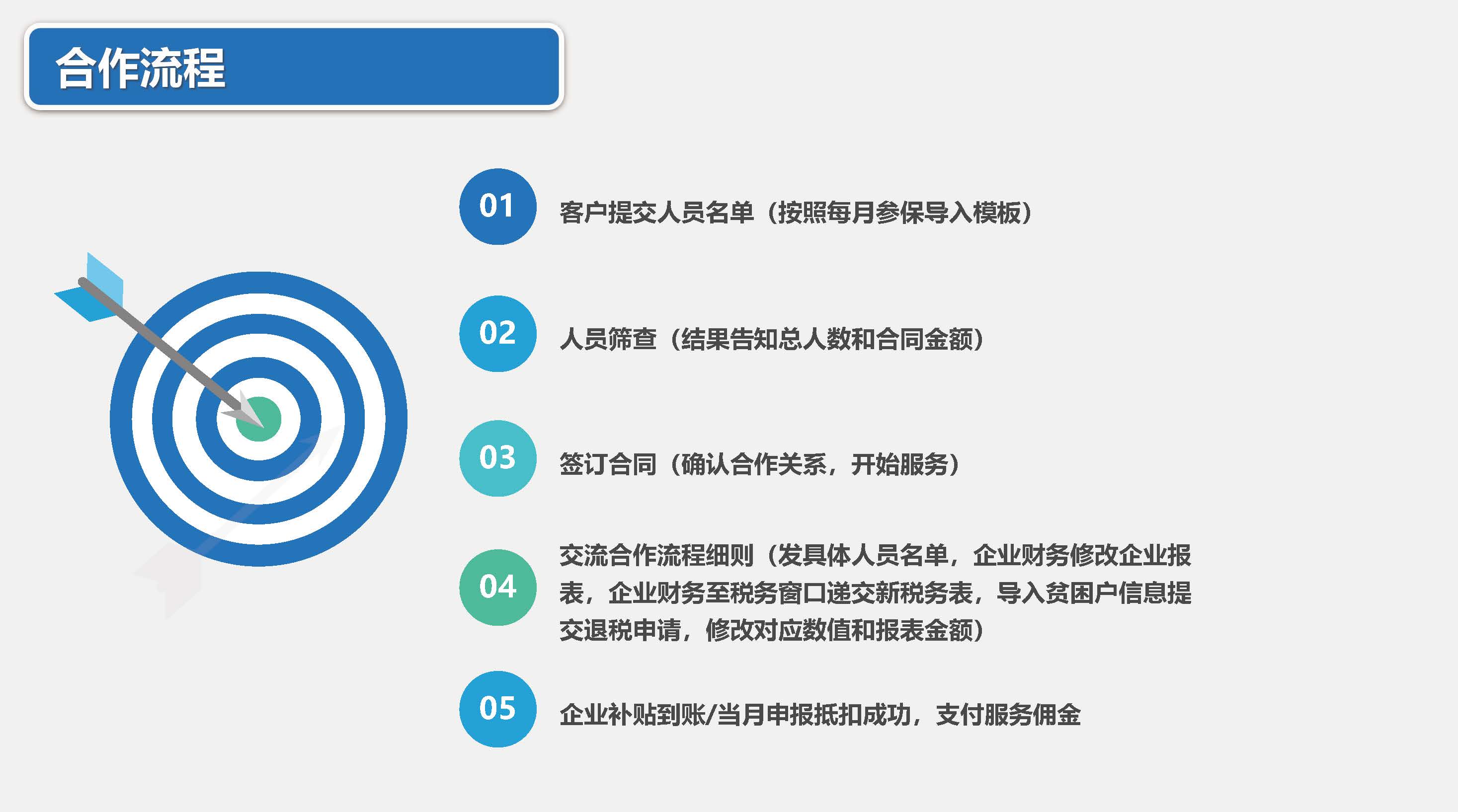 企业招用重点群体税收减免项目介绍PPT_20221027121249_页面_17.jpg